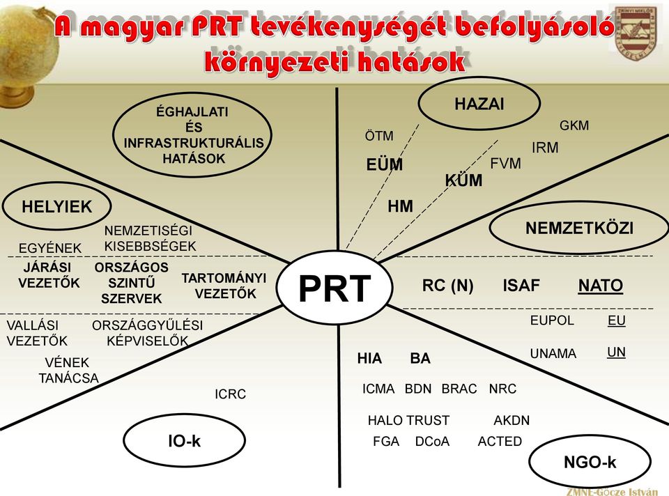 VEZETŐK TARTOMÁNYI VEZETŐK JÁRÁSI VEZETŐK ORSZÁGGYŰLÉSI KÉPVISELŐK VÉNEK TANÁCSA