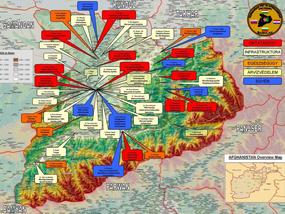 Folowl-e Bala Szenyvízrendszer kialakítása 7. Industrial Baghlan Hídépítés OKTATÁSÜGY 4. Gurgorak Kútépítés 3. Industrial Baghlan Abuzar-e-Ghaffari iskola, tetőfelújítása 6.