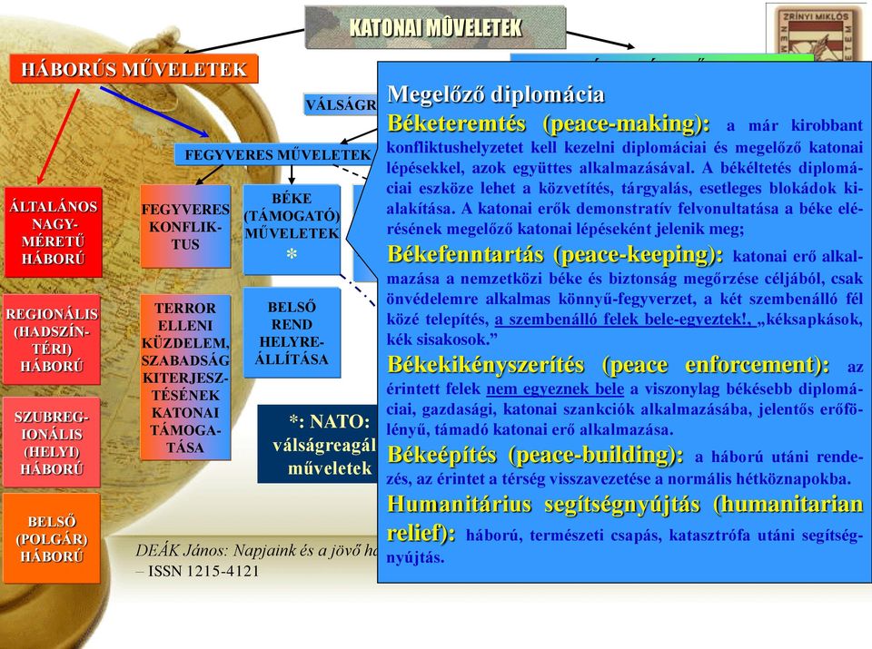 KATONAI (CIMIC) MŰVELETEK NEM HÁBORÚS MŰVELETEK Megelőző diplomácia Béketeremtés (peace-making): a már kirobbant KATASZT- RÓFÁK ELHÁRÍ- TÁSÁBAN RÉSZVÉTEL HUMANI- TÁRIUS SEGÍTSÉG- NYÚJTÁS ÁLLANDÓ