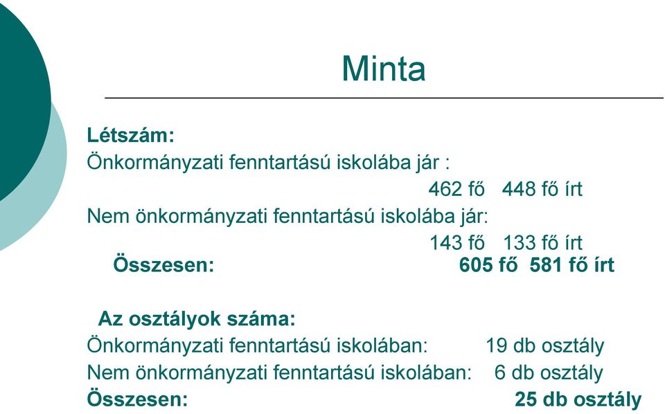 581 fő írt Az osztályok száma: Önkormányzati fenntartású iskolában: Nem