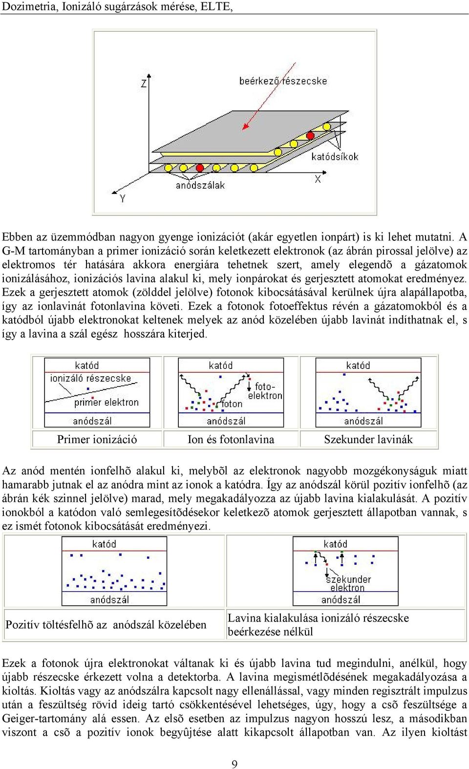 ionizációs lavina alakul ki, mely ionpárokat és gerjesztett atomokat eredményez.