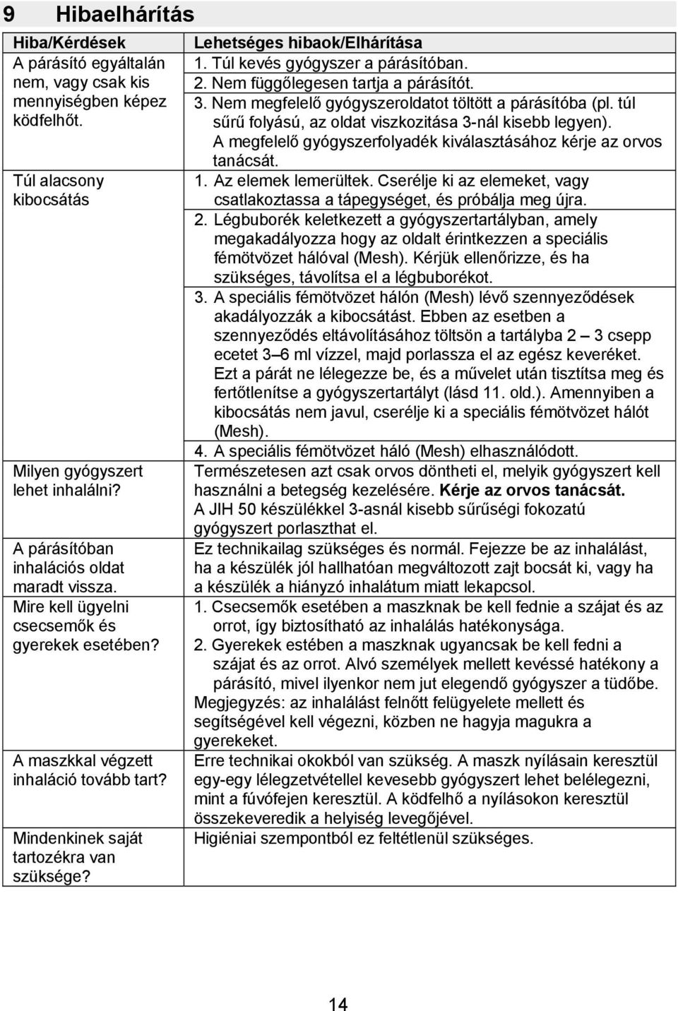 Lehetséges hibaok/elhárítása 1. Túl kevés gyógyszer a párásítóban. 2. Nem függőlegesen tartja a párásítót. 3. Nem megfelelő gyógyszeroldatot töltött a párásítóba (pl.