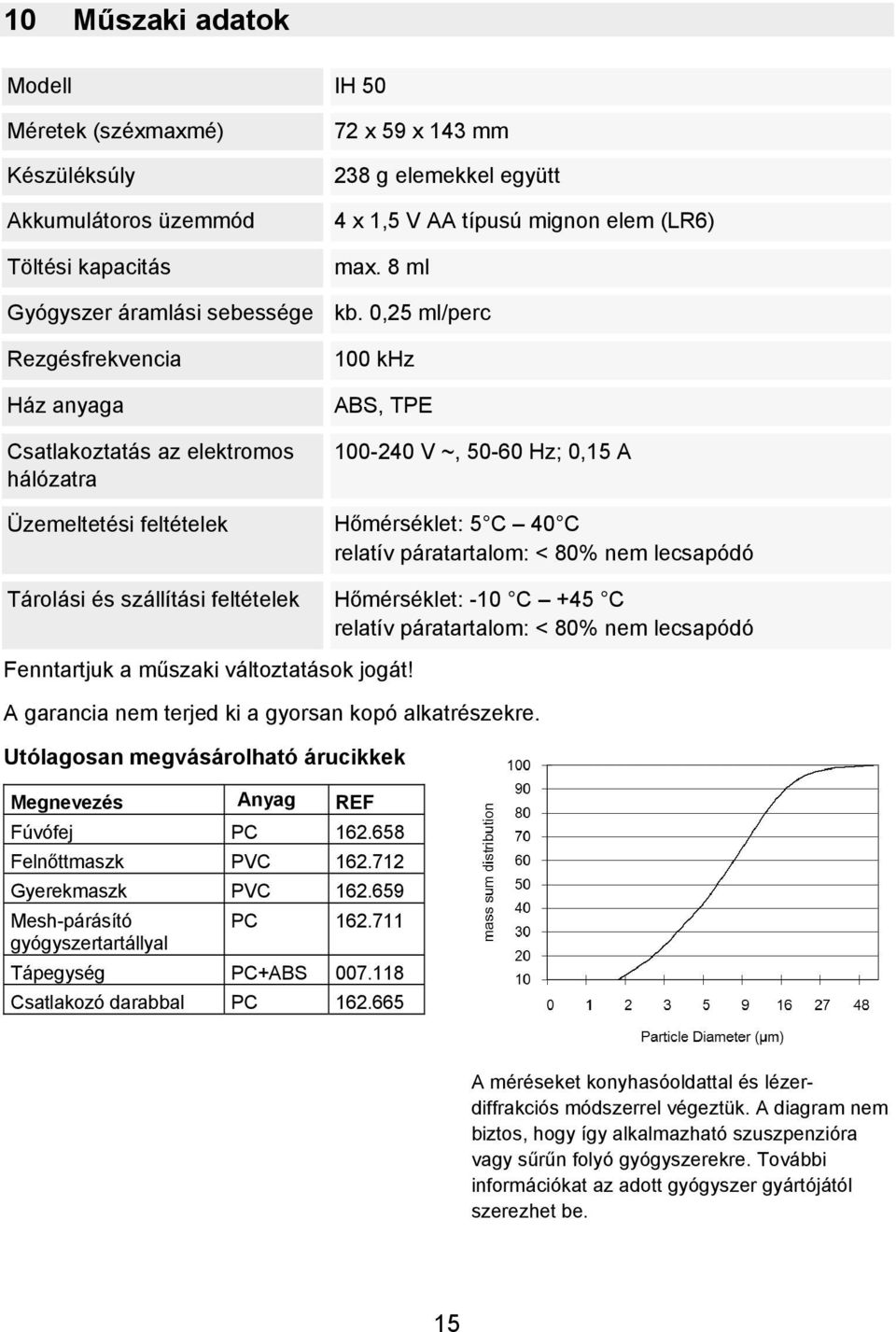 0,25 ml/perc 100 khz ABS, TPE 100-240 V ~, 50-60 Hz; 0,15 A Üzemeltetési feltételek Hőmérséklet: 5 C 40 C relatív páratartalom: < 80% nem lecsapódó Tárolási és szállítási feltételek Hőmérséklet: -10