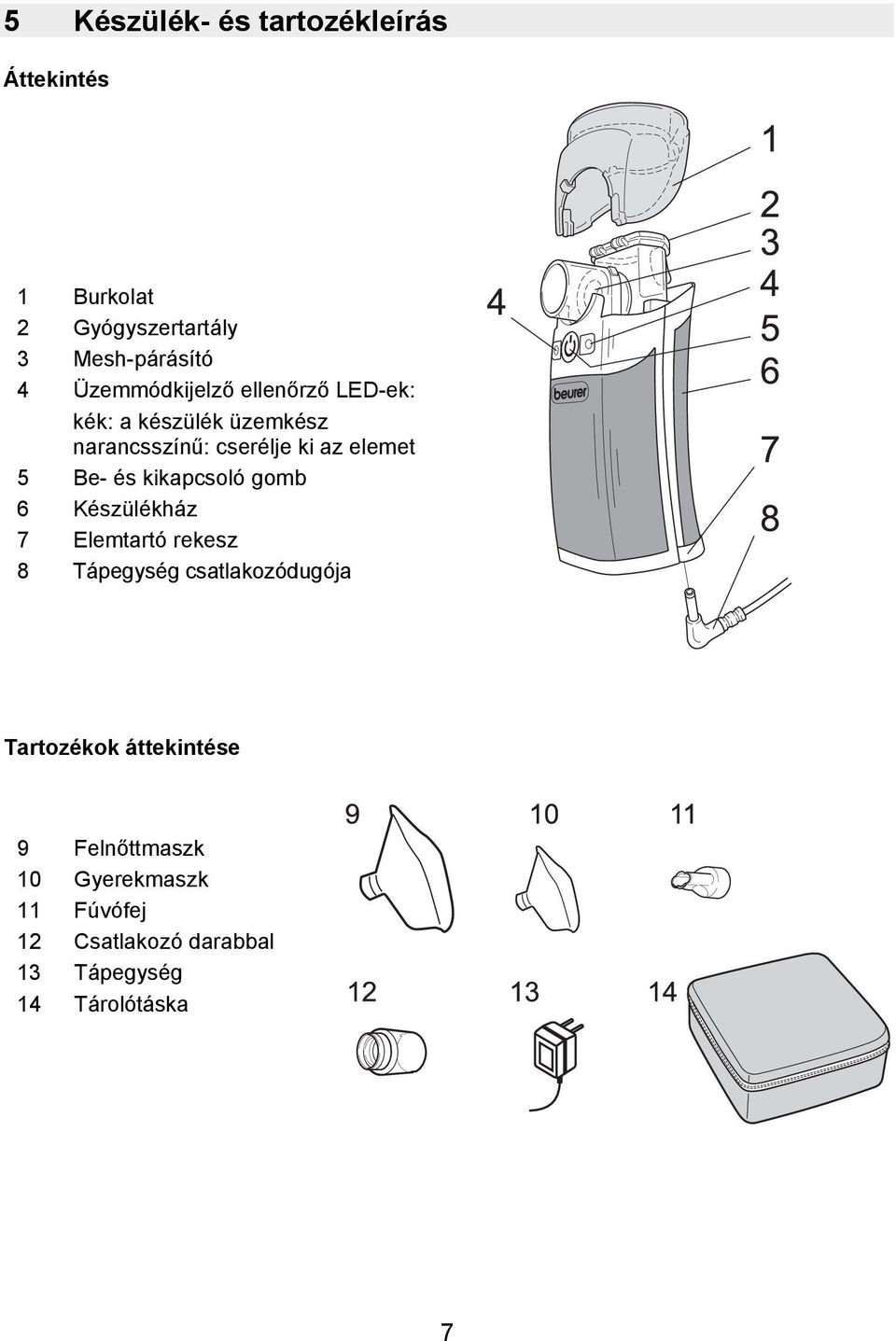 Be- és kikapcsoló gomb 6 Készülékház 7 Elemtartó rekesz 8 Tápegység csatlakozódugója Tartozékok