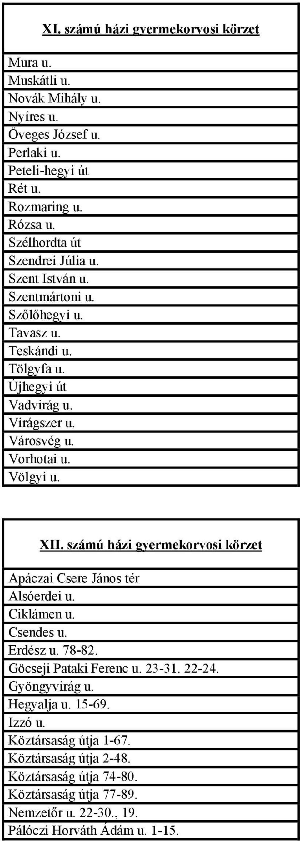 Völgyi u. XII. számú házi gyermekorvosi körzet Apáczai Csere János tér Alsóerdei u. Ciklámen u. Csendes u. Erdész u. 78-82. Göcseji Pataki Ferenc u. 23-31. 22-24.