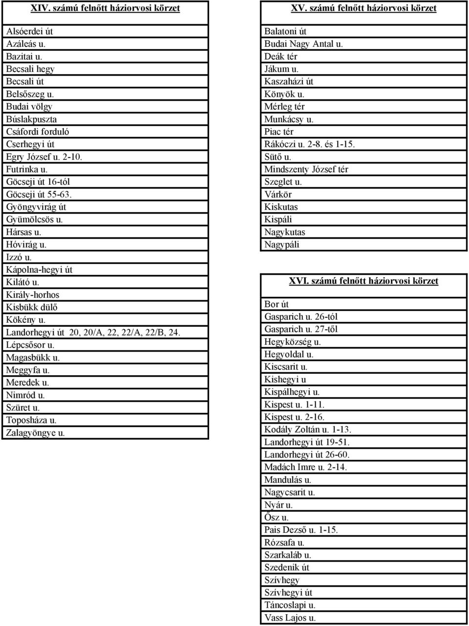 Landorhegyi út 20, 20/A, 22, 22/A, 22/B, 24. Lépcsősor u. Magasbükk u. Meggyfa u. Meredek u. Nimród u. Szüret u. Toposháza u. Zalagyöngye u. XV.