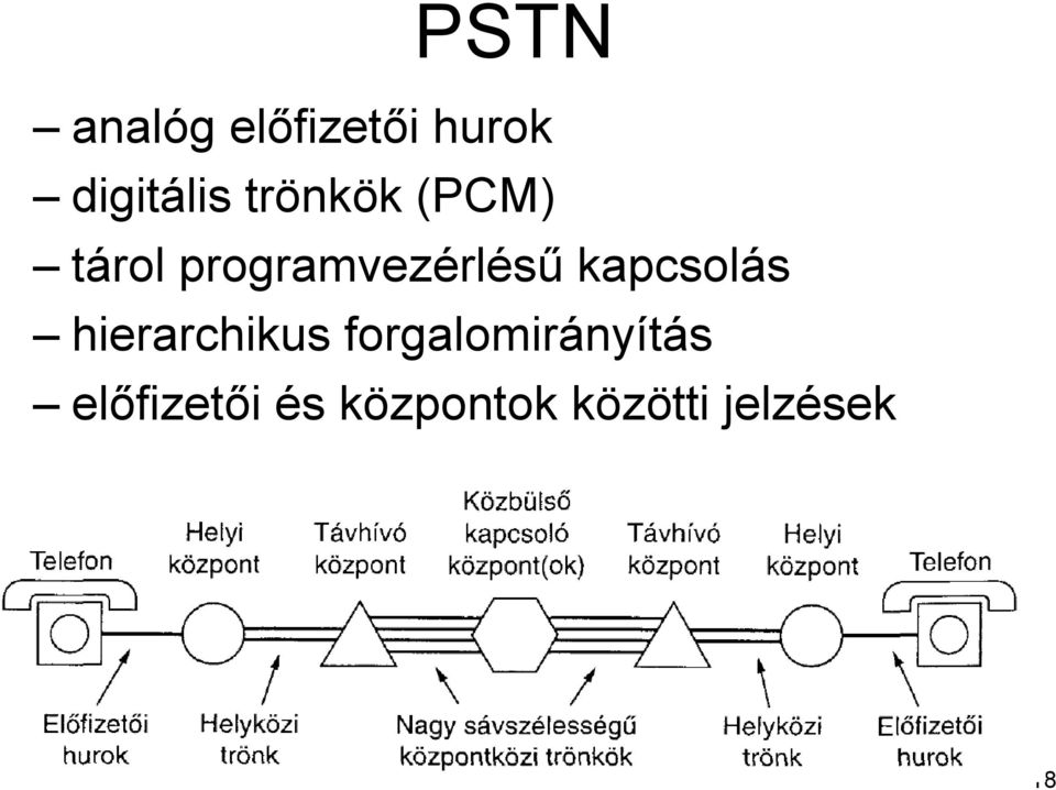 kapcsolás hierarchikus