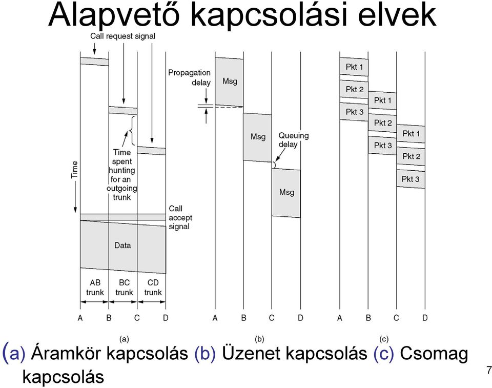 kapcsolás (b) Üzenet