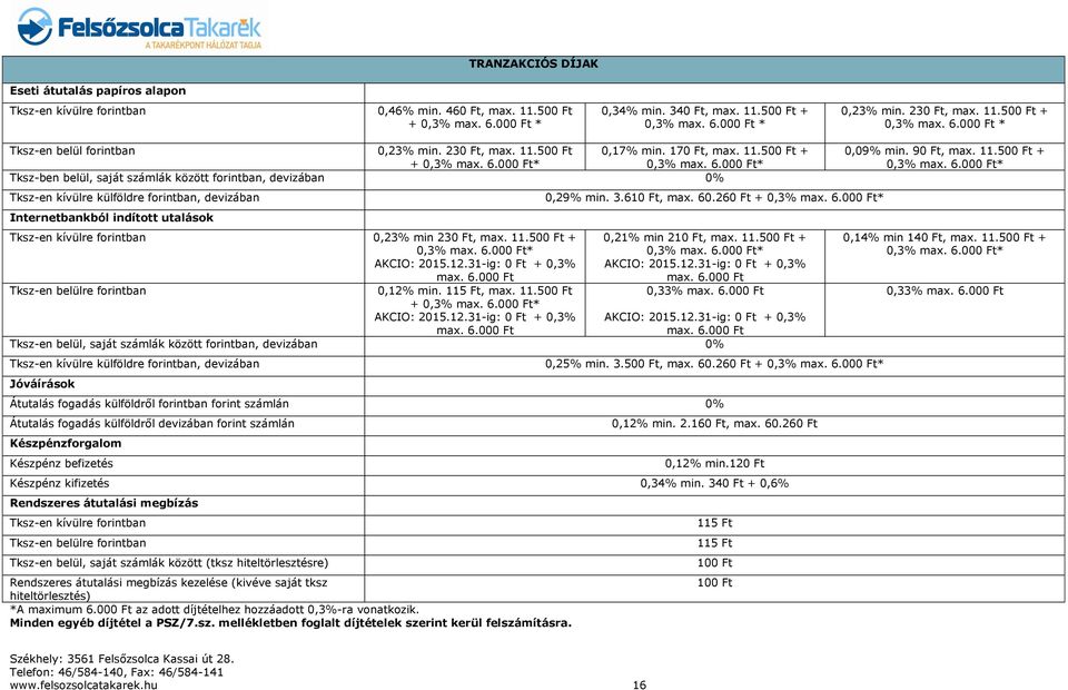 000 Ft * Tksz-en belül forintban 0,23% min. 230 Ft, max. 11.500 Ft 0,17% min. 170 Ft, max. 11.500 Ft + + 0,3% max. 6.