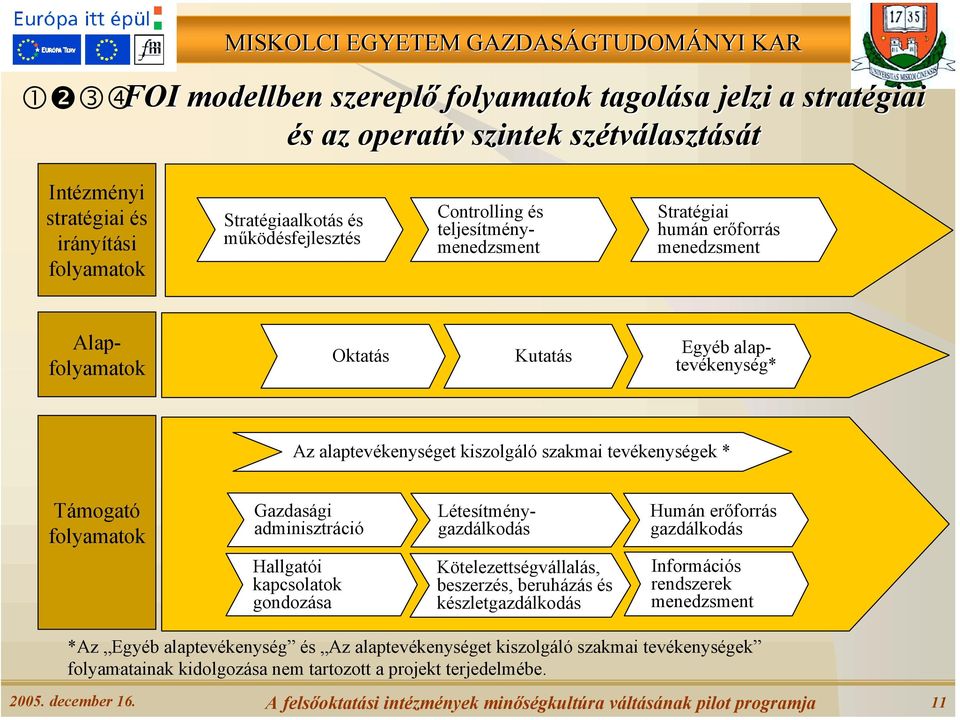 folyamatok Gazdasági adminisztráció Létesítménygazdálkodás Humán erőforrás gazdálkodás Hallgatói kapcsolatok gondozása Kötelezettségvállalás, beszerzés, beruházás és készletgazdálkodás Információs