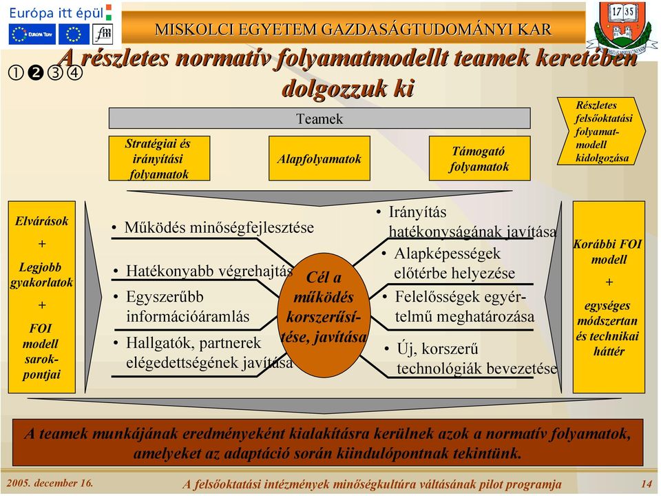 elégedettségének javítása Cél a működés korszerűsítése, javítása Irányítás hatékonyságának javítása Alapképességek előtérbe helyezése Felelősségek egyértelmű meghatározása Új, korszerű technológiák