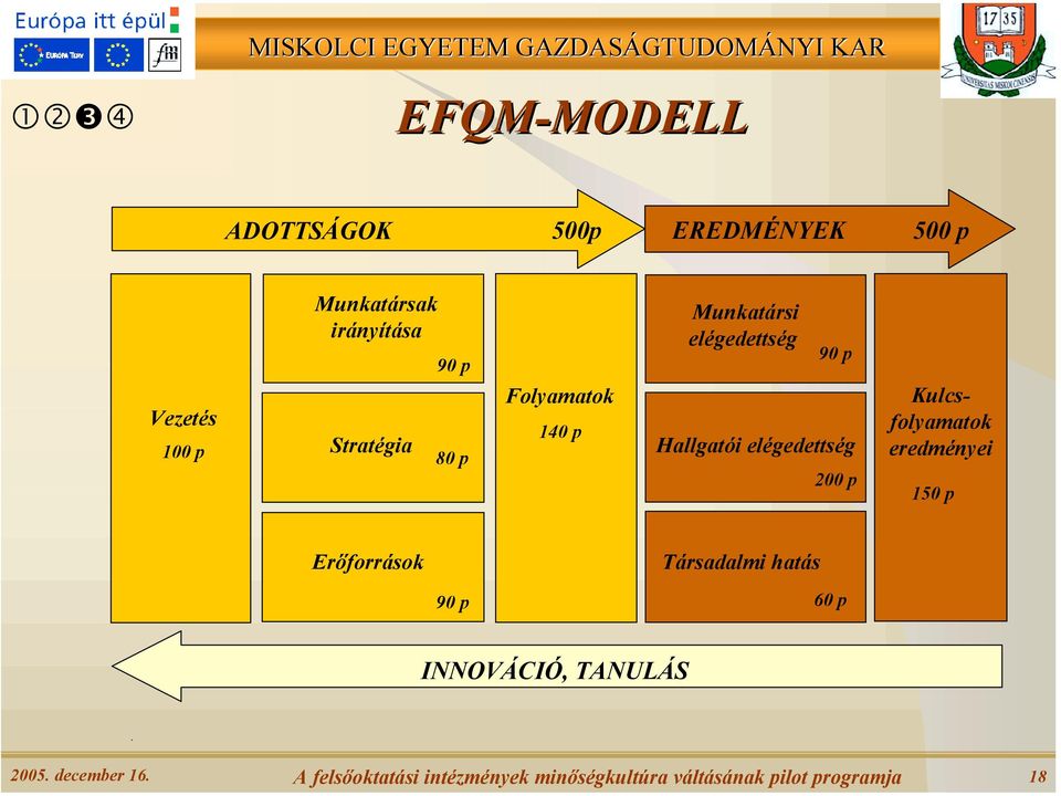 90 p megelégedettsége Hallgatói elégedettség 200 p Kulcsfolyamatok eredményei 150 p Erőforrások 90 p Társadalmi