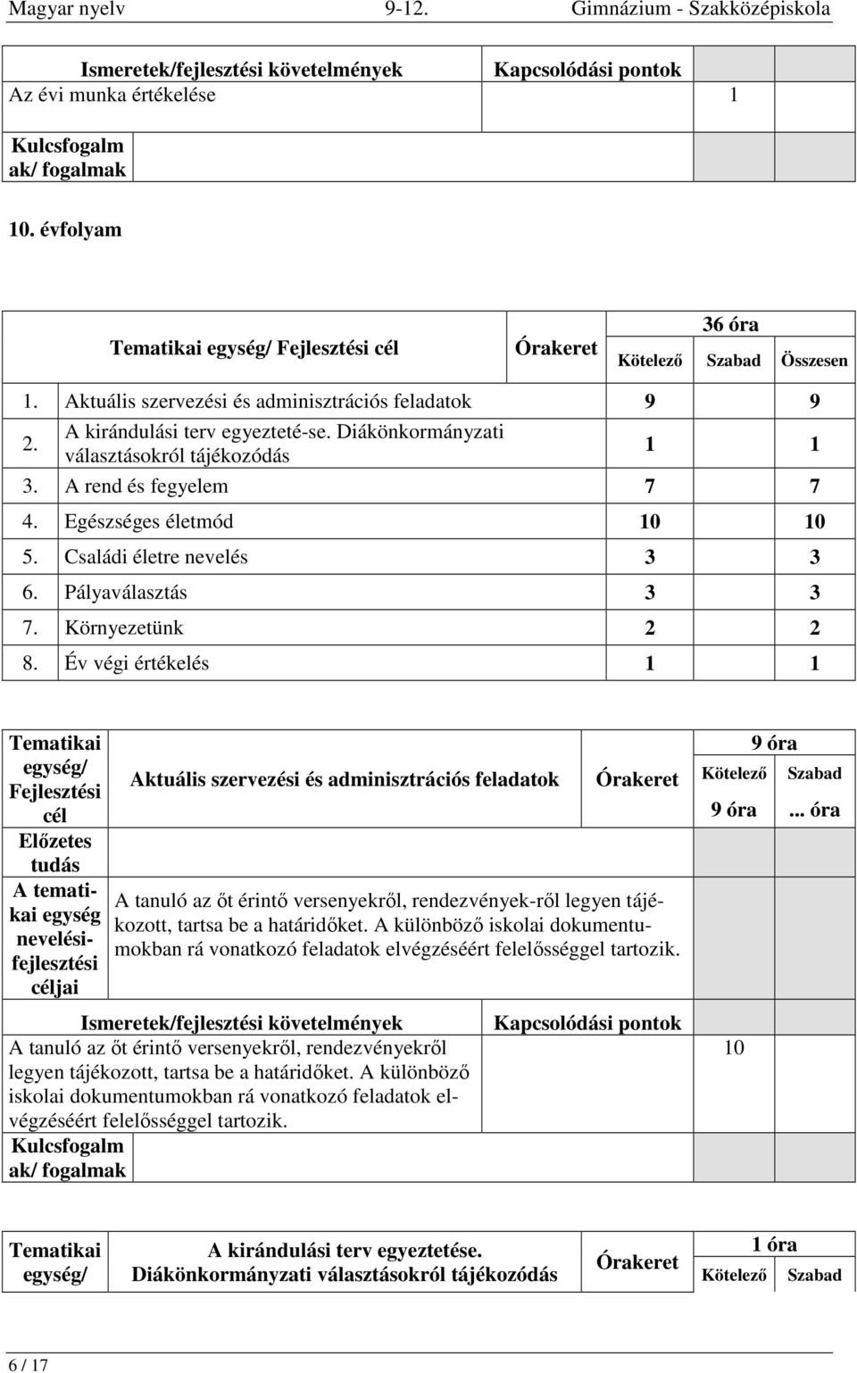 Év végi értékelés egység/ Fejlesztési Előzetes tudás egység nevelésifejlesztési Aktuális szervezési és adminisztrációs feladatok A tanuló az őt érintő versenyekről, rendezvények-ről legyen