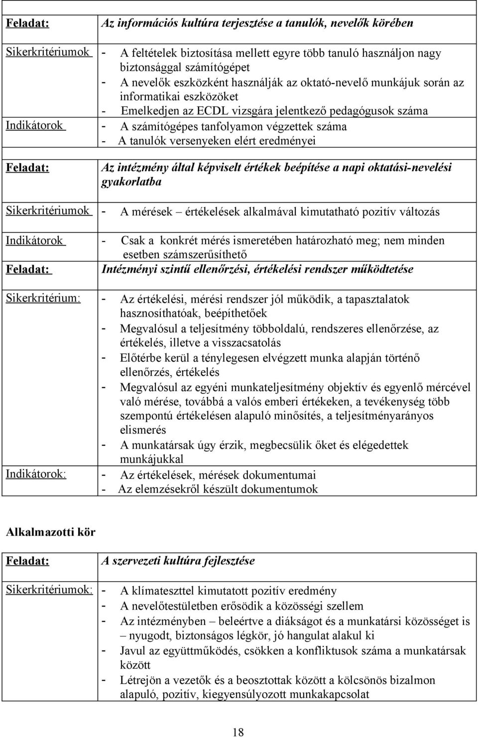 A tanulók versenyeken elért eredményei Feladat: Az intézmény által képviselt értékek beépítése a napi oktatási-nevelési gyakorlatba Sikerkritériumok - A mérések értékelések alkalmával kimutatható