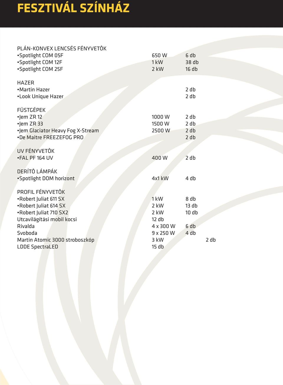FAL PF UV 00 W db DERÍTÔ LÁMPÁK Spotlight DOM horizont x kw db PROFIL FÉNYVETÔK Robert Juliat SX kw db Robert Juliat SX kw db Robert