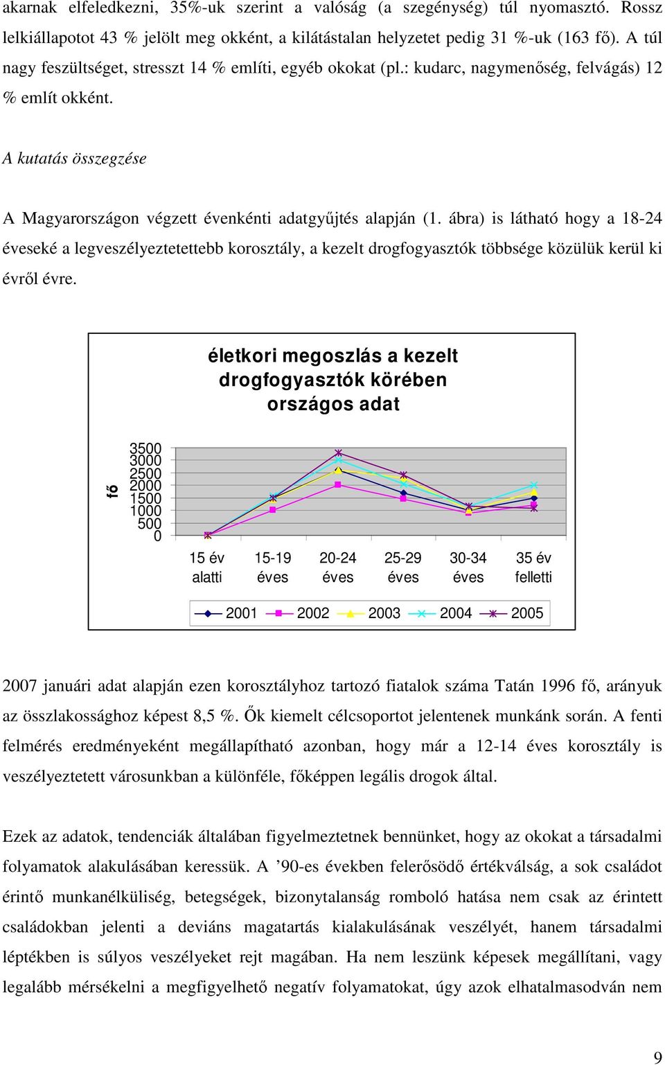 ábra) is látható hogy a 18-24 éveseké a legveszélyeztetettebb korosztály, a kezelt drogfogyasztók többsége közülük kerül ki évről évre.