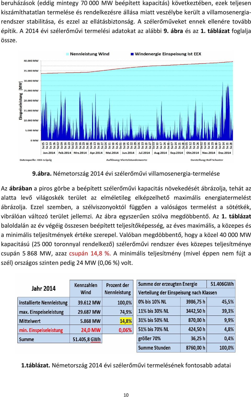 és az 1. táblázat foglalja össze. 9.ábra.