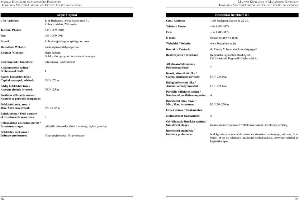 com Héjja Róbert, Befektetési igazgató / Investment manager Részvényesek / Investors: Intézményi / Institutional Professional Staff: 1 Capital managed, advised: USD 172 m Eddig befektetett tőke /