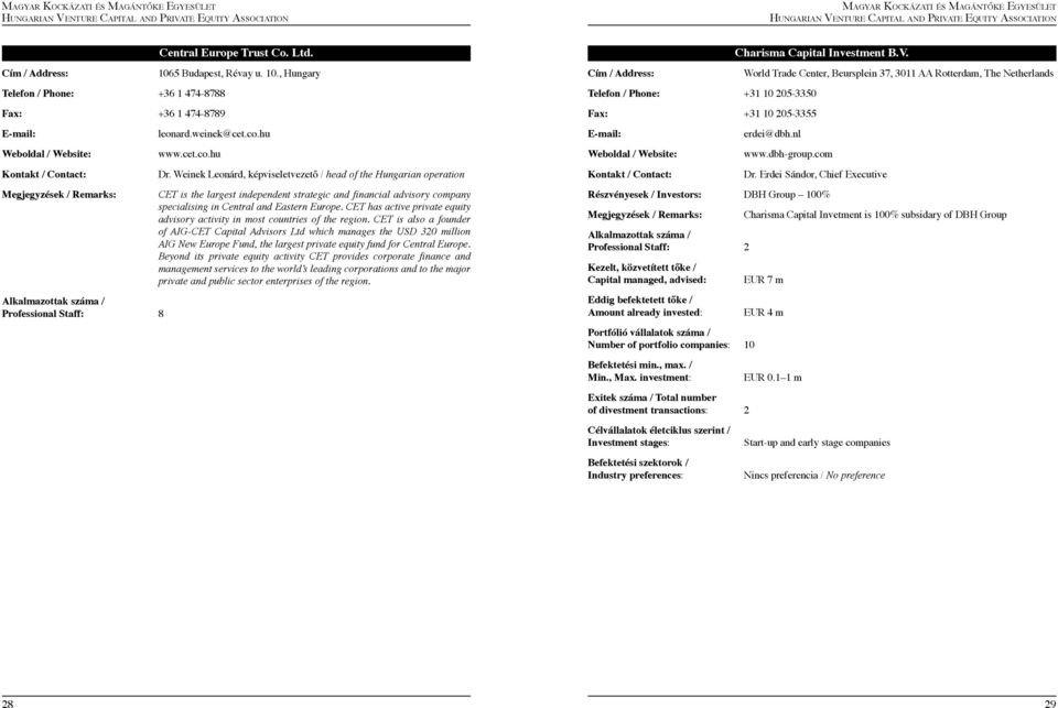 , Hungary Cím / Address: World Trade Center, Beursplein 37, 3011 AA Rotterdam, The Netherlands Telefon / Phone: +36 1 474-8788 Fax: +36 1 474-8789 Telefon / Phone: +31 10 205-3350 Fax: +31 10