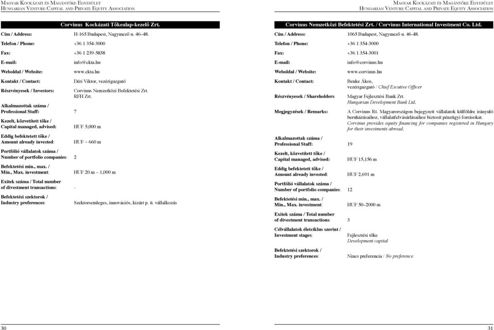 hu www.ckta.hu www.corvinus.hu Részvényesek / Investors: Déri Viktor, vezérigazgató Corvinus Nemzetközi Befektetési Zrt. RFH Zrt.