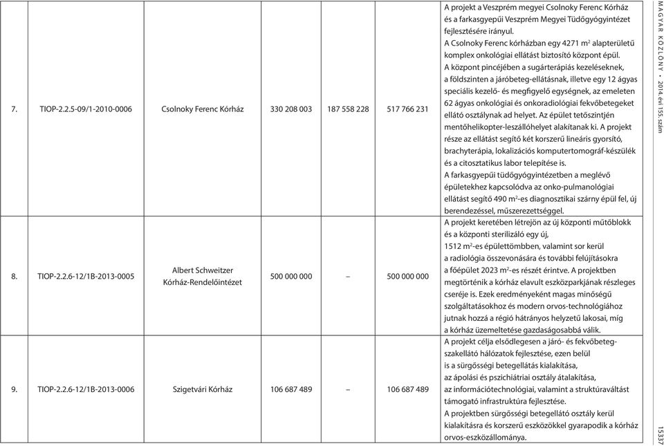 A központ pincéjében a sugárterápiás kezeléseknek, a földszinten a járóbeteg-ellátásnak, illetve egy 12 ágyas speciális kezelő- és megfigyelő egységnek, az emeleten 62 ágyas onkológiai és