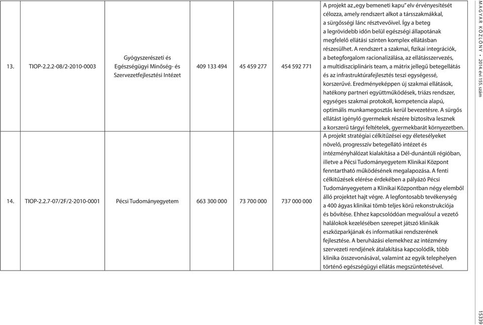 700 000 737 000 000 A projekt az egy bemeneti kapu elv érvényesítését célozza, amely rendszert alkot a társszakmákkal, a sürgősségi lánc résztvevőivel.