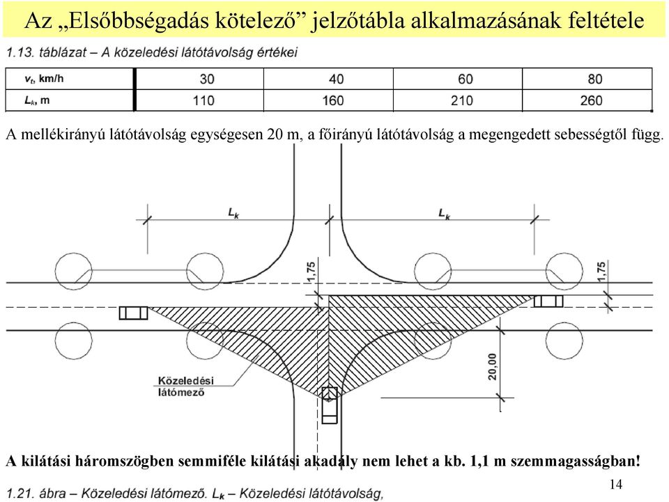 látótávolság a megengedett sebességtől függ.