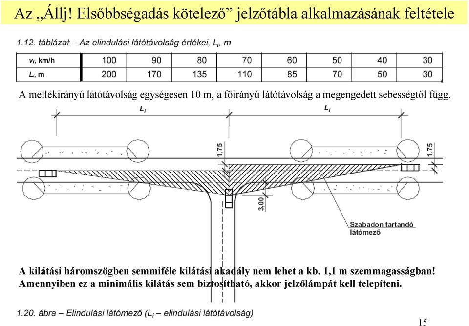 egységesen 10 m, a főirányú látótávolság a megengedett sebességtől függ.