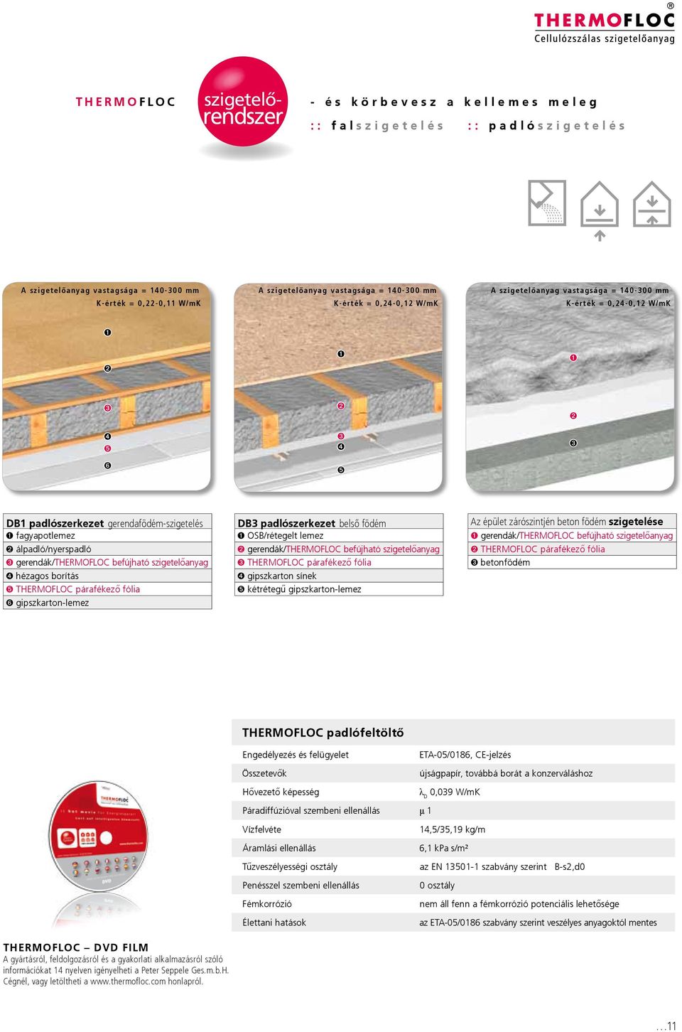 fagyapotlemez álpadló/nyerspadló gerendák/thermofloc befújható szigetelőanyag hézagos borítás THERMOFLOC párafékező fólia gipszkarton-lemez DB3 padlószerkezet belső födém OSB/rétegelt lemez