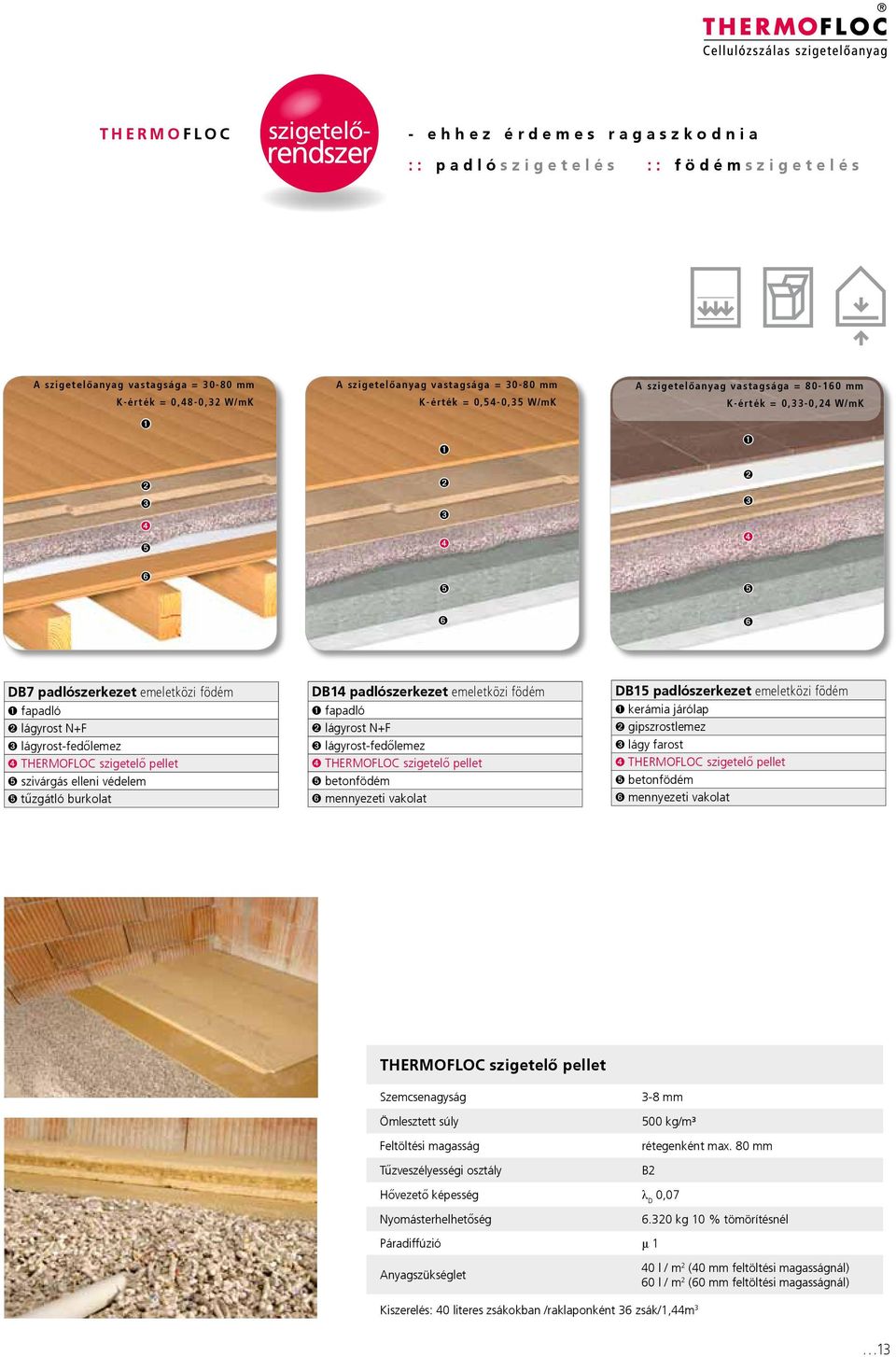 lágyrost N+F lágyrost-fedőlemez THERMOFLOC szigetelő pellet szivárgás elleni védelem tűzgátló burkolat DB14 padlószerkezet emeletközi födém fapadló lágyrost N+F lágyrost-fedőlemez THERMOFLOC