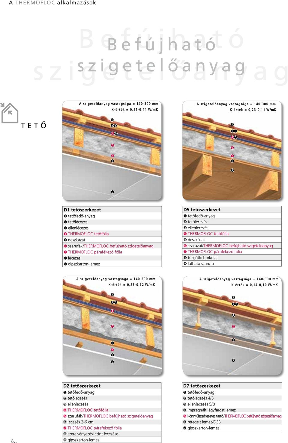 szigetelőanyag ➐ THERMOFLOC párafékező fólia ➑ lécezés ➒ gipszkarton-lemez D5 tetőszerkezet tetőfedő-anyag tetőlécezés ellenlécezés THERMOFLOC tetőfólia deszkázat szaruzat/thermofloc befújható