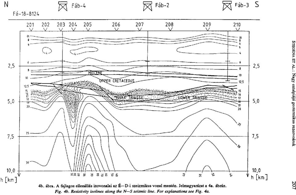 szeizmikus vonal mentén. Jelmagyarázata 4a.
