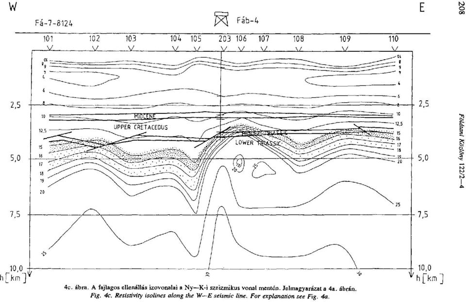 szeizmikus vonal mentén. Jelmagyarázata 4a.