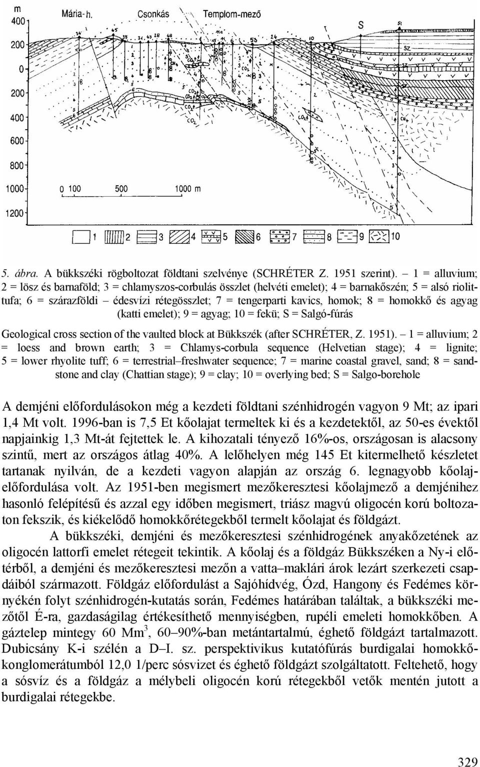 homokkő és agyag (katti emelet); 9 = agyag; 10 = fekü; S = Salgó-fúrás Geological cross section of the vaulted block at Bükkszék (after SCHRÉTER, Z. 1951).