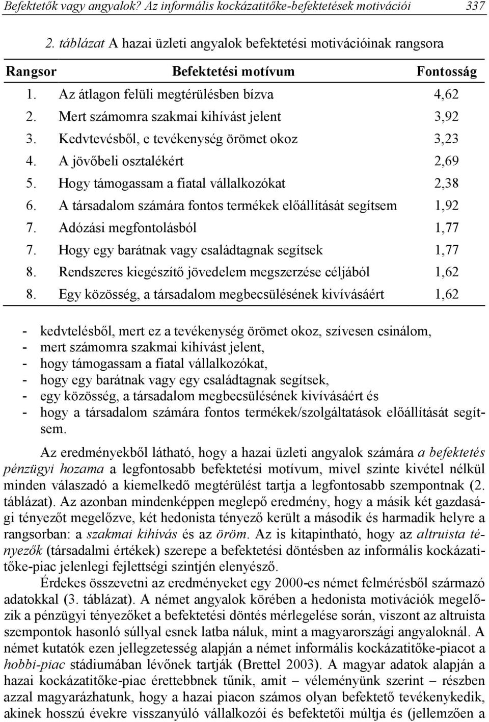 Hogy támogassam a fiatal vállalkozókat 2,38 6. A társadalom számára fontos termékek előállítását segítsem 1,92 7. Adózási megfontolásból 1,77 7. Hogy egy barátnak vagy családtagnak segítsek 1,77 8.