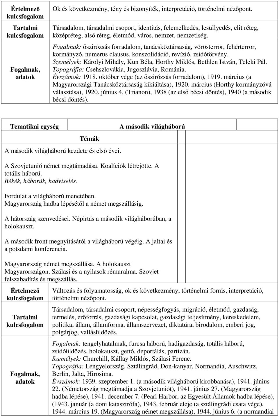 Fogalmak: őszirózsás forradalom, tanácsköztársaság, vörösterror, fehérterror, kormányzó, numerus clausus, konszolidáció, revízió, zsidótörvény.