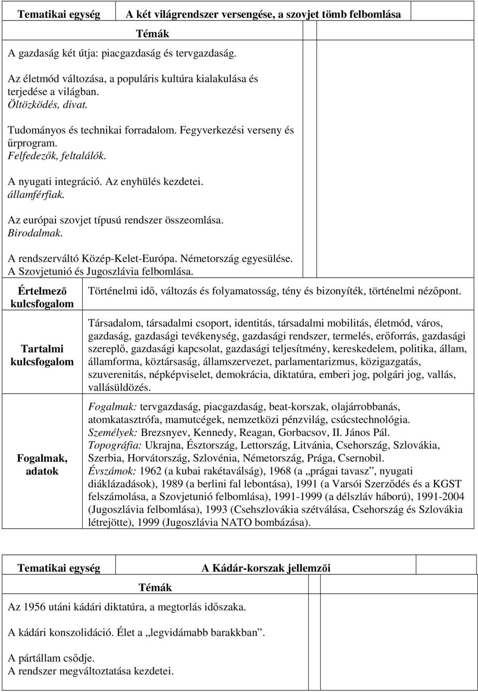 Az európai szovjet típusú rendszer összeomlása. Birodalmak. A rendszerváltó Közép-Kelet-Európa. Németország egyesülése. A Szovjetunió és Jugoszlávia felbomlása.