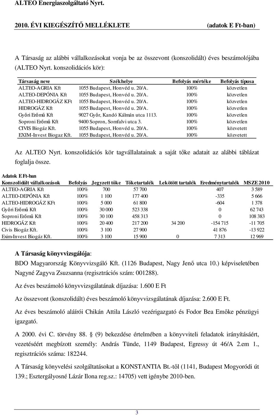 20/A. 100% közvetlen HIDROGÁZ Kft 1055 Budapest, Honvéd u. 20/A. 100% közvetlen Győri Erőmű Kft 9027 Győr, Kandó Kálmán utca 1113. 100% közvetlen Soproni Erőmű Kft 9400 Sopron, Somfalvi utca 3.