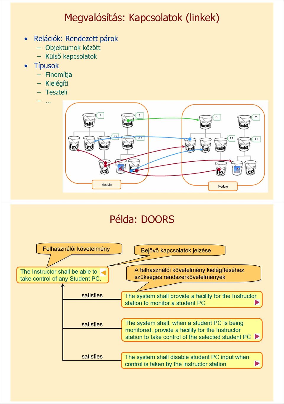 A felhasználói követelmény kielégítéséhez szükséges rendszerkövetelmények satisfies The system shall provide a facility for the Instructor station to monitor a student PC