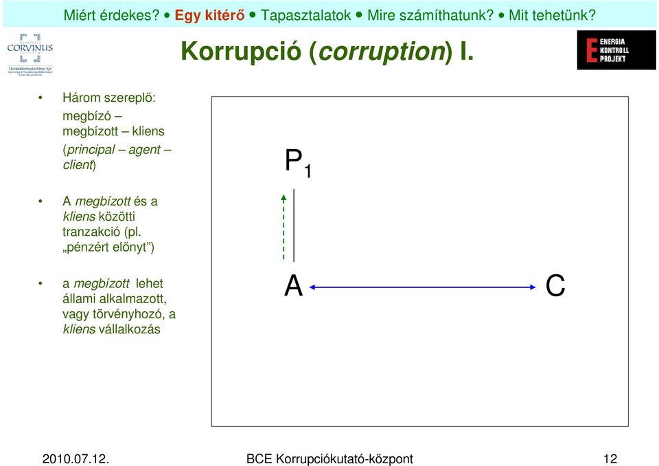 A megbízott és a kliens közötti tranzakció (pl.
