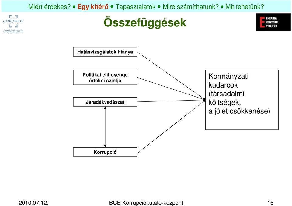 Kormányzati kudarcok (társadalmi költségek, a jólét