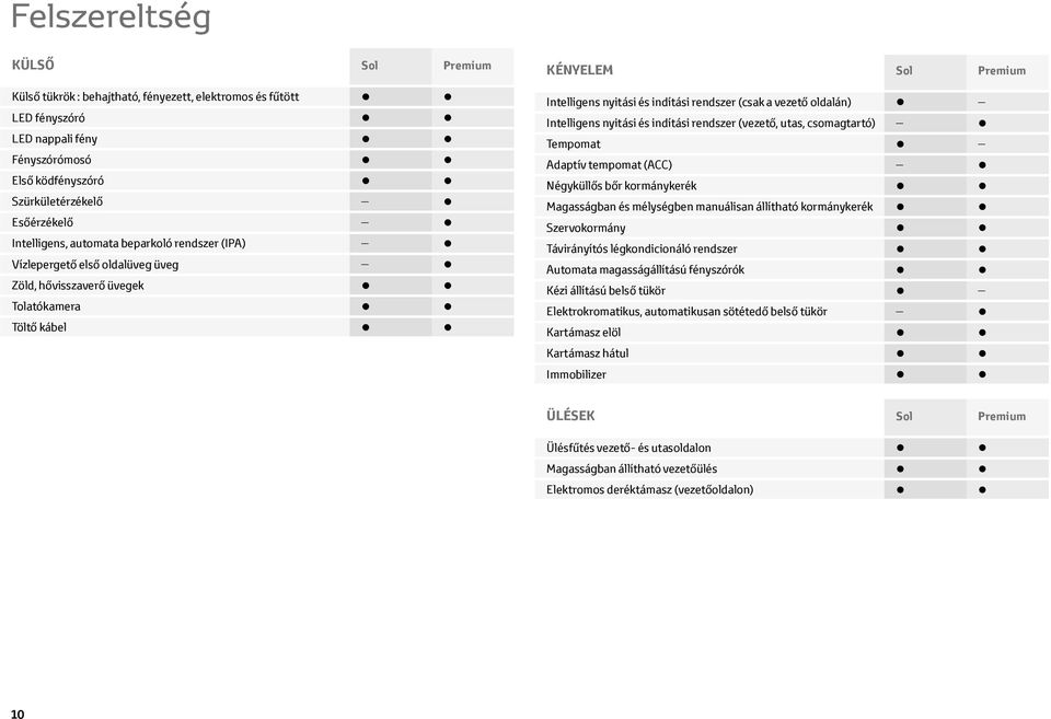 oldalán) Intelligens nyitási és indítási rendszer (vezető, utas, csomagtartó) Tempomat Adaptív tempomat (ACC) Négyküllős bőr kormánykerék Magasságban és mélységben manuálisan állítható kormánykerék