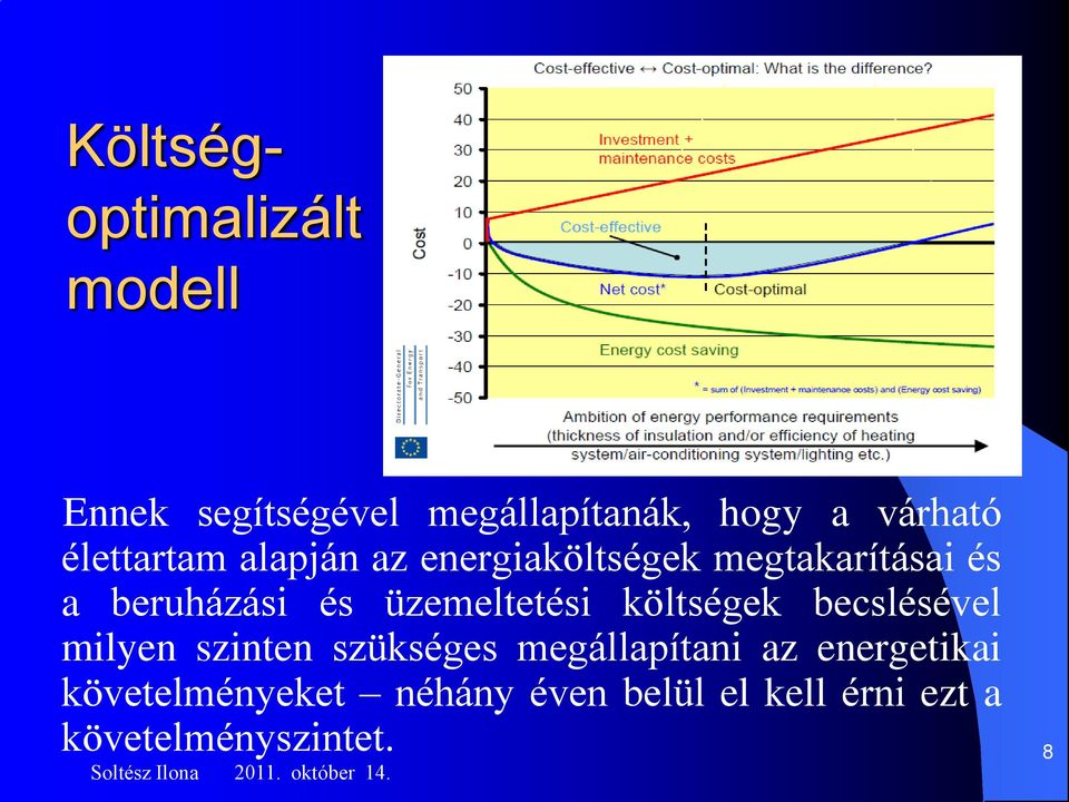 üzemeltetési költségek becslésével milyen szinten szükséges megállapítani az