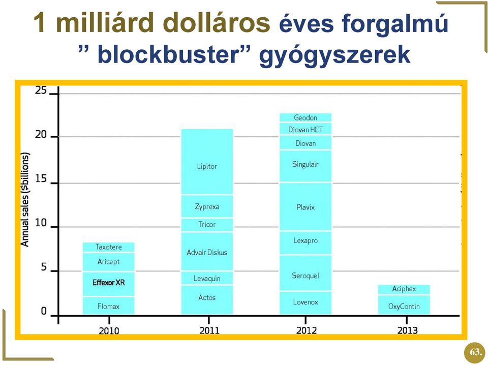 forgalmú