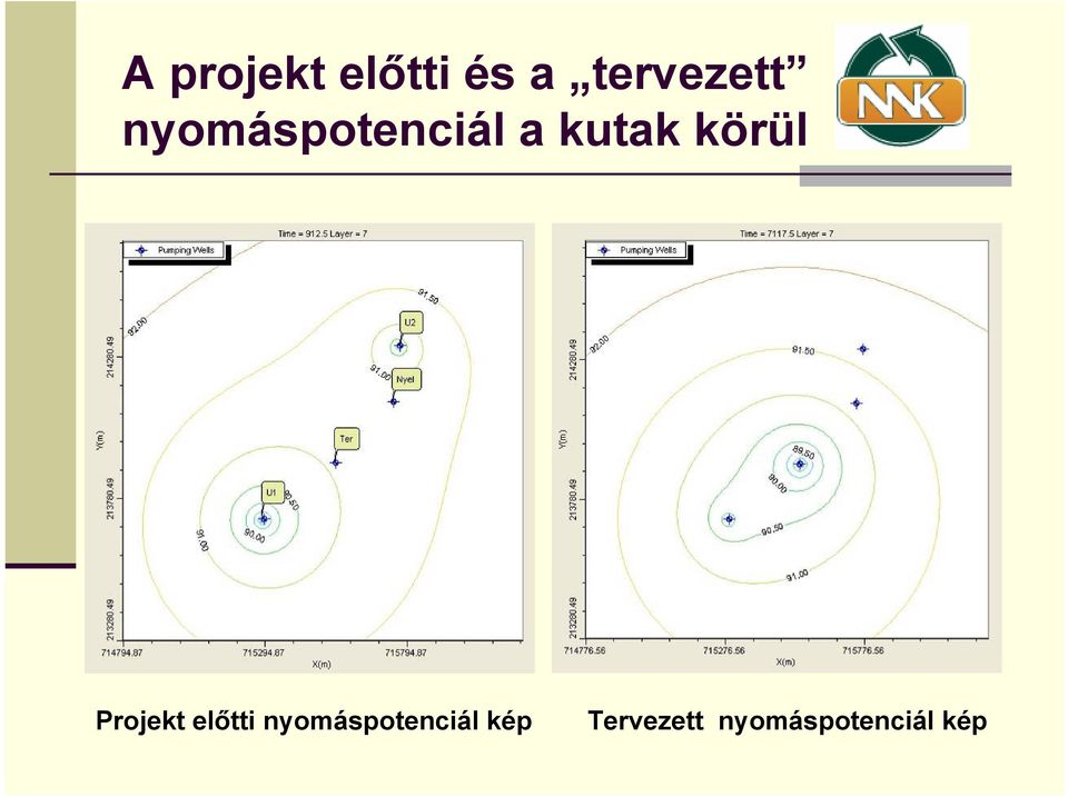 Projekt előtti nyomáspotenciál