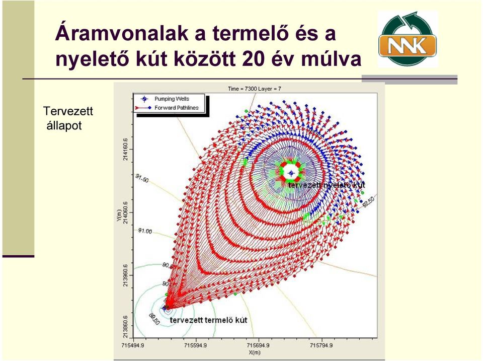 nyelető kút között