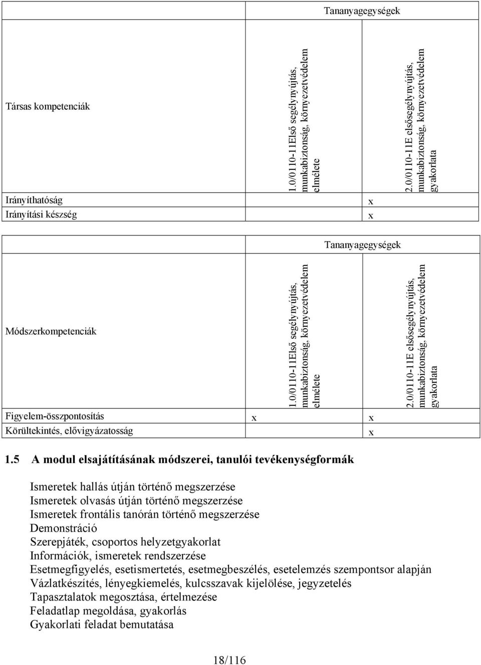 0/0110-11Első segélynyújtás, munkabiztonság, környezetvédelem elmélete Figyelem-összpontosítás Körültekintés, elővigyázatosság 2.