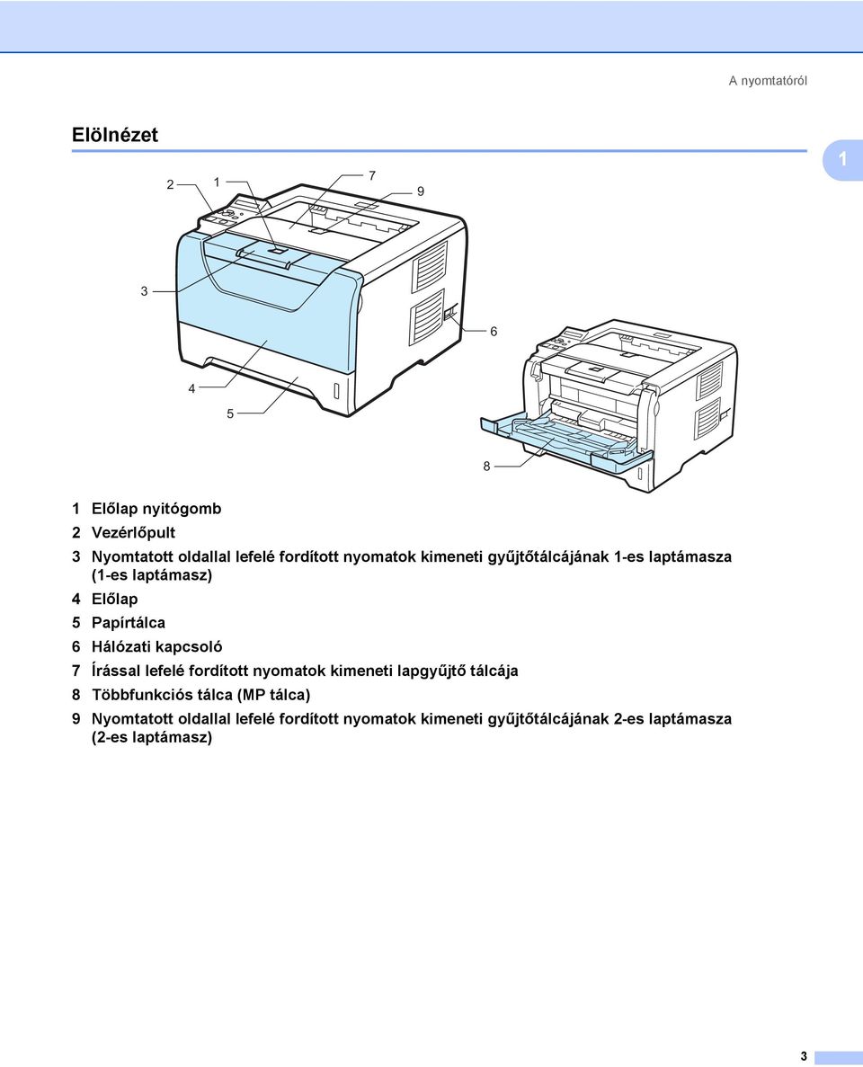 Hálózati kapcsoló 7 Írással lefelé fordított nyomatok kimeneti lapgyűjtő tálcája 8 Többfunkciós tálca (MP