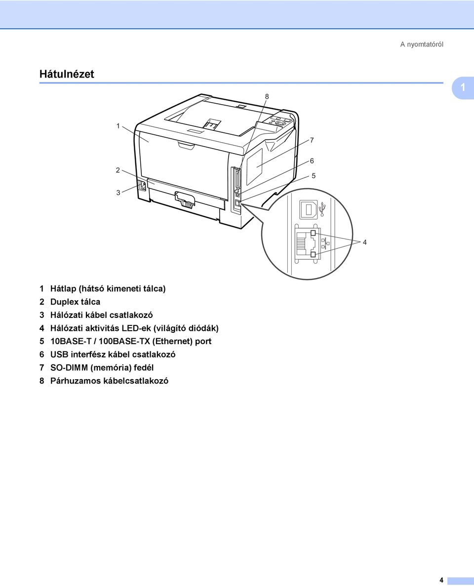 LED-ek (világító diódák) 5 10BASE-T / 100BASE-TX (Ethernet) port 6 USB