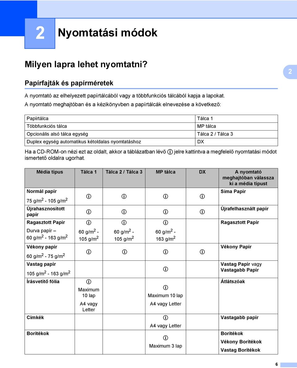 kétoldalas nyomtatáshoz DX Ha a CD-ROM-on nézi ezt az oldalt, akkor a táblázatban lévő p jelre kattintva a megfelelő nyomtatási módot ismertető oldalra ugorhat.